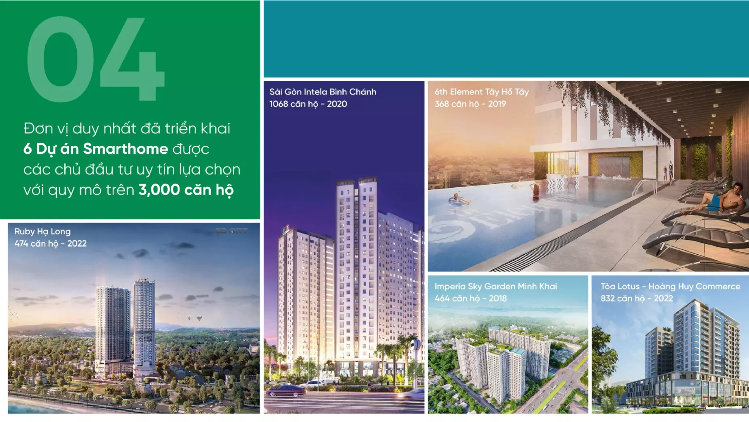 Nhà thông minh Lumi Hải Phòng - Nhà Thông Minh Hải Phòng - Minh Hiếu Smart Home
